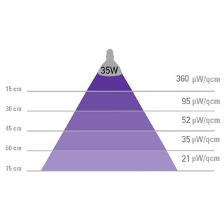 SolarRaptor UV ALU 35 Watt, Spot