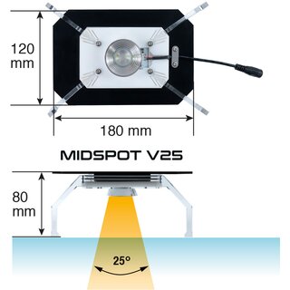 Skylight MIDSPOT V25